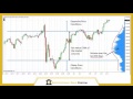 Live Trading With Ricky Gutierrez  Stock Market 101 - YouTube