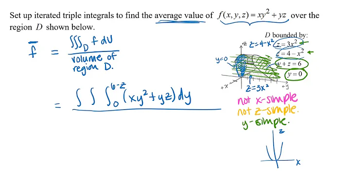 Triple Integral Example 3: Average Value