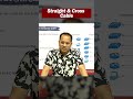 Cross Cable & Straight Cable Practical Explained 🚀