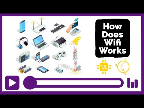 How Wifi Works? Understanding Wireless Networks I Access Points and Routers