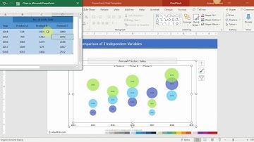 Chart 92 | Bubble Chart for Comparison of 3 Independent Variables