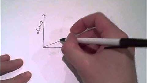 GCSE - Motion Graphs Revision for AQA Additional Science / Physics GCSE