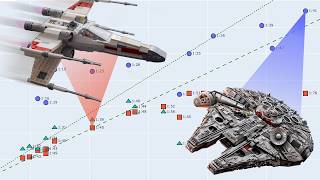 I Used MATH and AI to Correctly Scale LEGO Star Wars