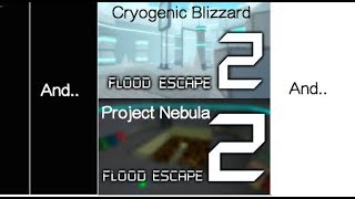 Fe2 Map Test - Cryogenic Blizzard and Project Nebula