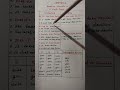Chapter-4, Question Formats of Tenses, Simple Present Tense