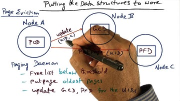 Putting the Data Structures to work (cont) - Georgia Tech - Advanced Operating Systems