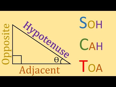 Video: Ist Sohcahtoa ein Akronym?