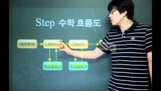 [수학어플] 매일 3문제씩 학습하는 수능대비 수학어플 &quot;Step수학&quot;