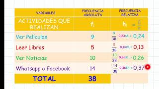 Elaboramos encuestas y tablas de frecuencias