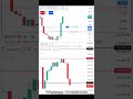 #day47 50K to 5 Lakh #optionbuying #trading