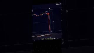 Famous Cracking the Non-Farm Code: My Jaw-Dropping $8,400 Binary Blitz in February 2024!  #binaryoptions Wealth