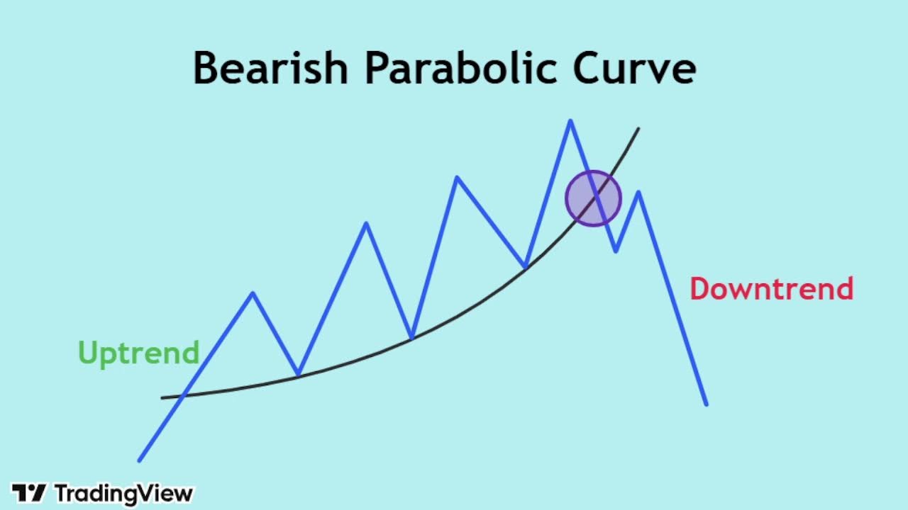เจาะลึกกับสไน Bearish Parabolic Curve: กราฟเทแรงแบบไม่มีพัก ดูยังไงให้หนีทัน :)