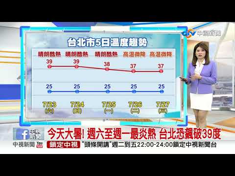 【又嘉氣象報報】今天大暑! 週六至週一最炎熱 台北恐飆破39度│中視晨間氣象 20220723