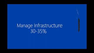 AZ-600 Video Study Guide - Manage Infrastructure Part 1
