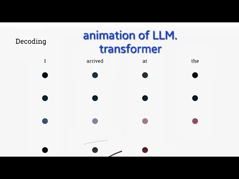 animation of transformer in LLM or chatgpt and NLP ||basic of encoder and decoder used in chatgpt