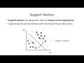 Support Vector Machine| Machine Learning | 10 |Tamil