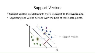 Support Vector Machine| Machine Learning | 10 |Tamil