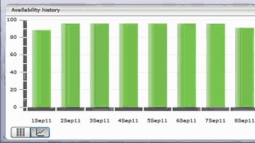 GSX Monitor and Analyzer for SharePoint - Video 3