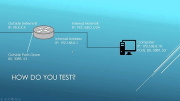 Networking - Port Forwarding