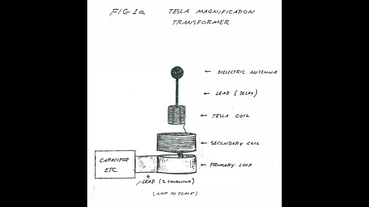 Wireless Electricity - How did Parker do it?