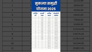    2025  Sukanya Samriddhi Yojana 2025 marathikatta sukanya yojana