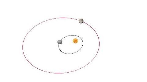 Orbital Mechanics 101: Secular Resonances demo video