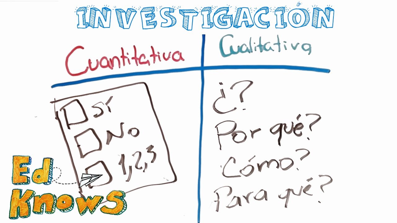 Investigación cualitativa y cuantitativa - YouTube