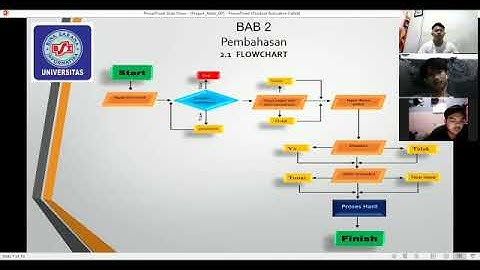 Video Presentasi Project Akhir Dasar Pemrograman (Program Aplikasi Parkir)[python],[Programer].