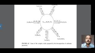 M.Sc-I //Introduction to solid state of matter