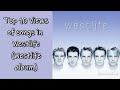 Top 10 Views of songs in Westlife (Westlife Album)
