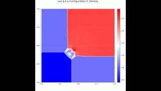 CFD 2D Riemann Test Configuration 3 (Rusanov WENO)