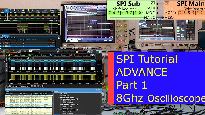 Part 1 Ultimate Oscilloscope protocol Decoding guide, How to Decode SPI RTB2004 MDO3000 MSO Series