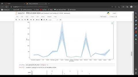 Exploratory Data Analysis - Sample Superstore