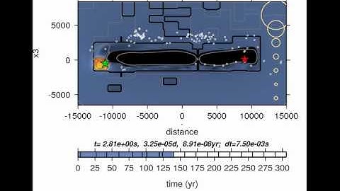 Dynamic earthquake cycle simulation (fault plane view)