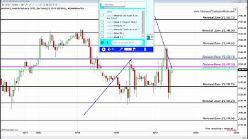 Fibonacci Trading Institute: S&P 21 Trades. 6 Pts Bullish Rally, AAPL, Gold Analysis October 27