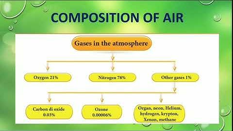 GRADE 5 SOCIAL Unit-4 Atmosphere (part-1)