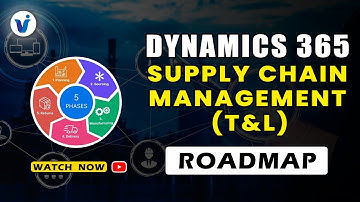 Hoe word je een D365 SCM Functioneel Consultant – Stappenplan