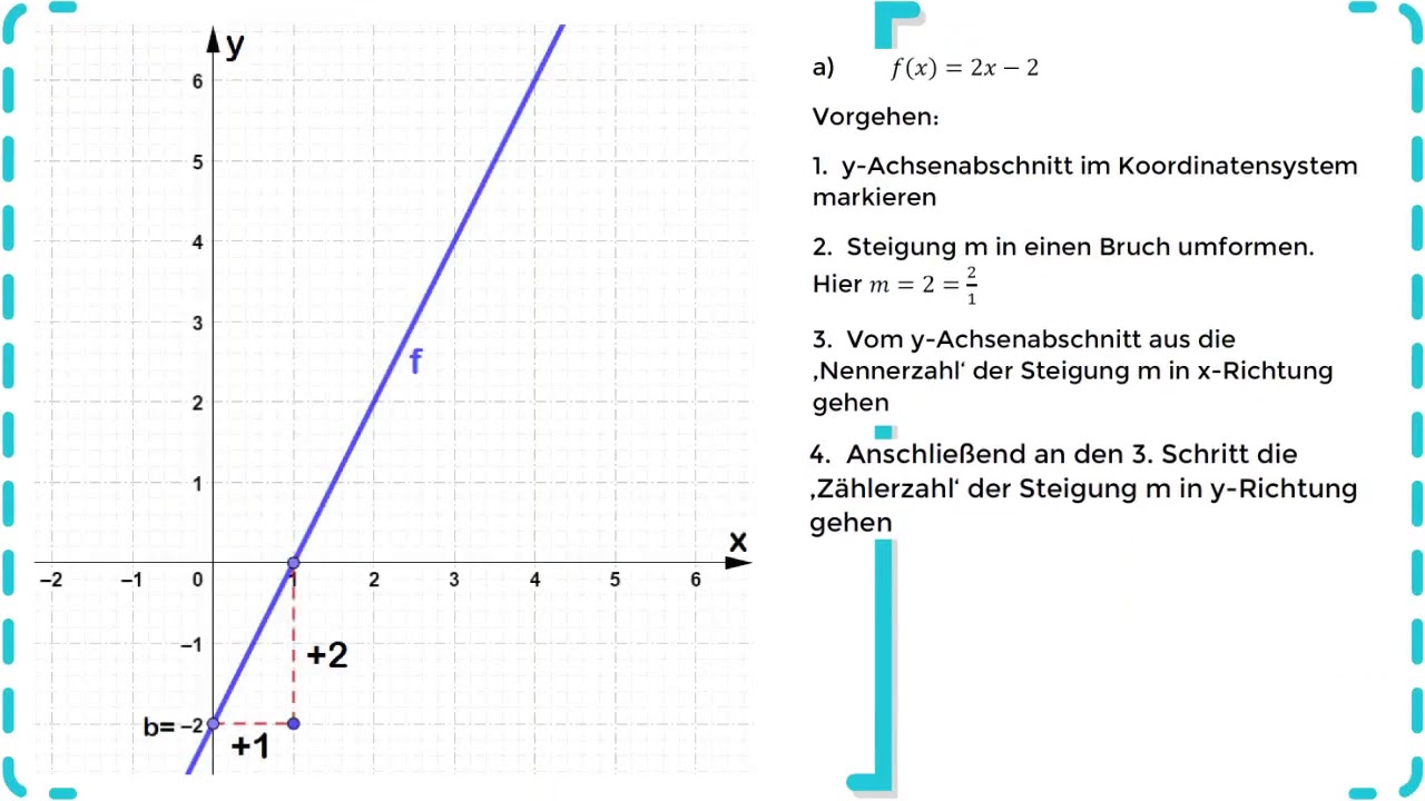Lineare Funktionen - Graphen linearer Funktionen zeichnen - Übung 1 | *NEUES KONZEPT* - YouTube