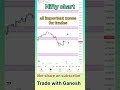 Nifty Tomorrow Prediction | Nifty Technical Analysis Today | Intraday Setup