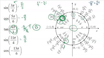 Pre-Calculus: Unit 4 Inverse Trigonometric Functions