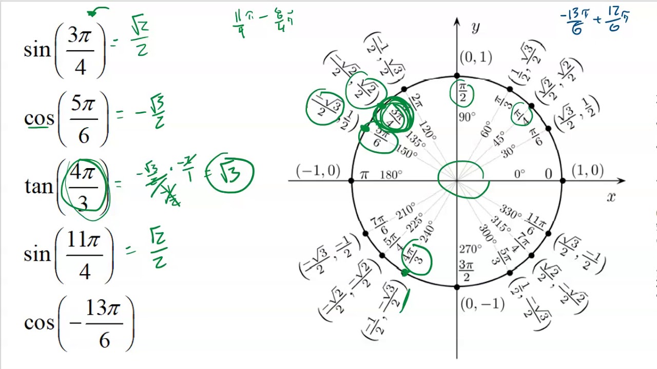 Pre-Calculus: Unit 4 Inverse Trigonometric Functions - YouTube