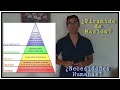 ¿Cómo puedo entender mi conducta a través de la teoría de la pirámide de Maslow? Trabajo Social