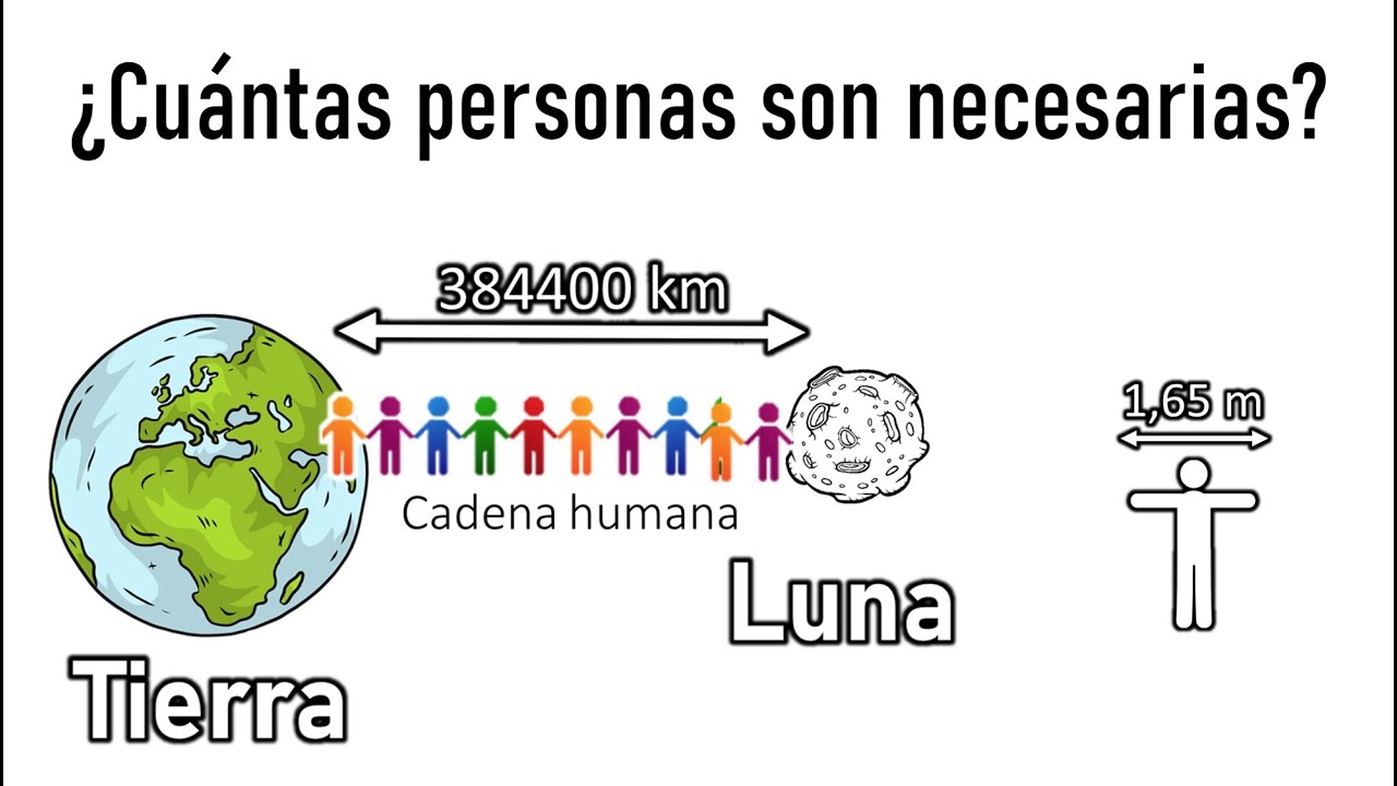 PERSONAS NECESARIAS PARA HACER UNA CADENA HUMANA DESDE LA TIERRA A LA LUNA YouTube