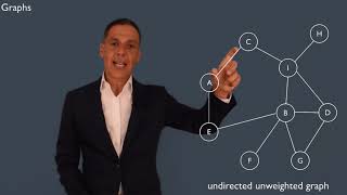 Data structures: graphs: graphs