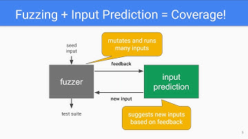 Harvey: A Greybox Fuzzer for Smart Contracts (Teaser, ESEC/FSE 2020)