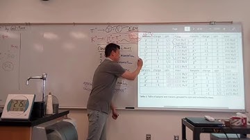 Physics 4C - Eightfold Path - Baryon Octet