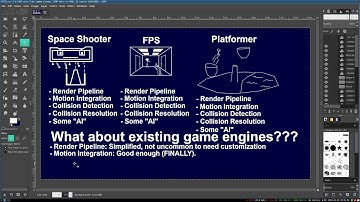 #11.5 3D Game Programming Tutorial Bonus: How Current Game Engines Handle the High-Level Elements