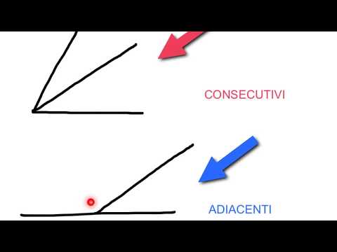 Video: Cos'è un angolo consecutivo?