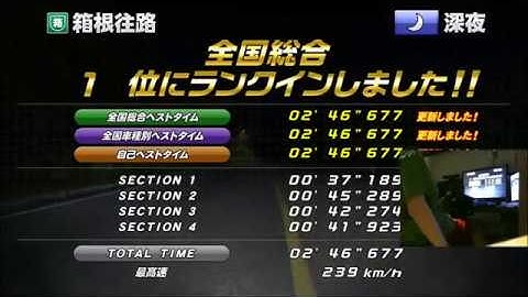 [WMMT5] Hakone Outbound 2:46.677