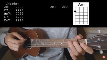 Stephanie Poetri – I Love You 3000 EASY Ukulele Tutorial With Chords / Lyrics